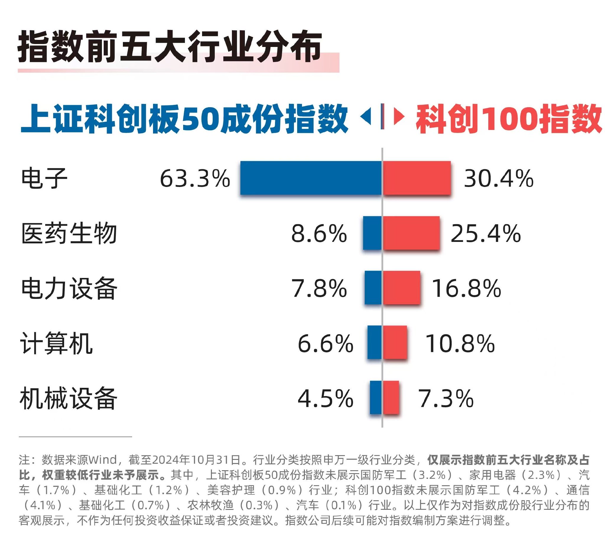 开云体育登入-包含北京发布11项举措支持游戏电竞行业发展,聚焦游戏ETF(159869)布局机遇的词条
