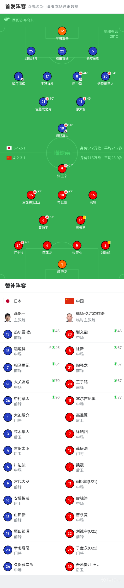 东亚杯-中国香港男足0-2韩国遭两连败末轮对阵国足的简单介绍