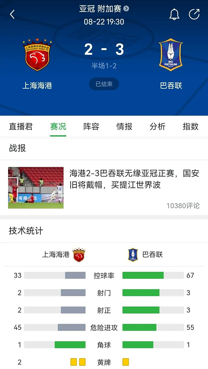 开运体育登录入口-包含日韩球队丢人！亚冠冠军变世俱杯鱼腩，输给南非的词条