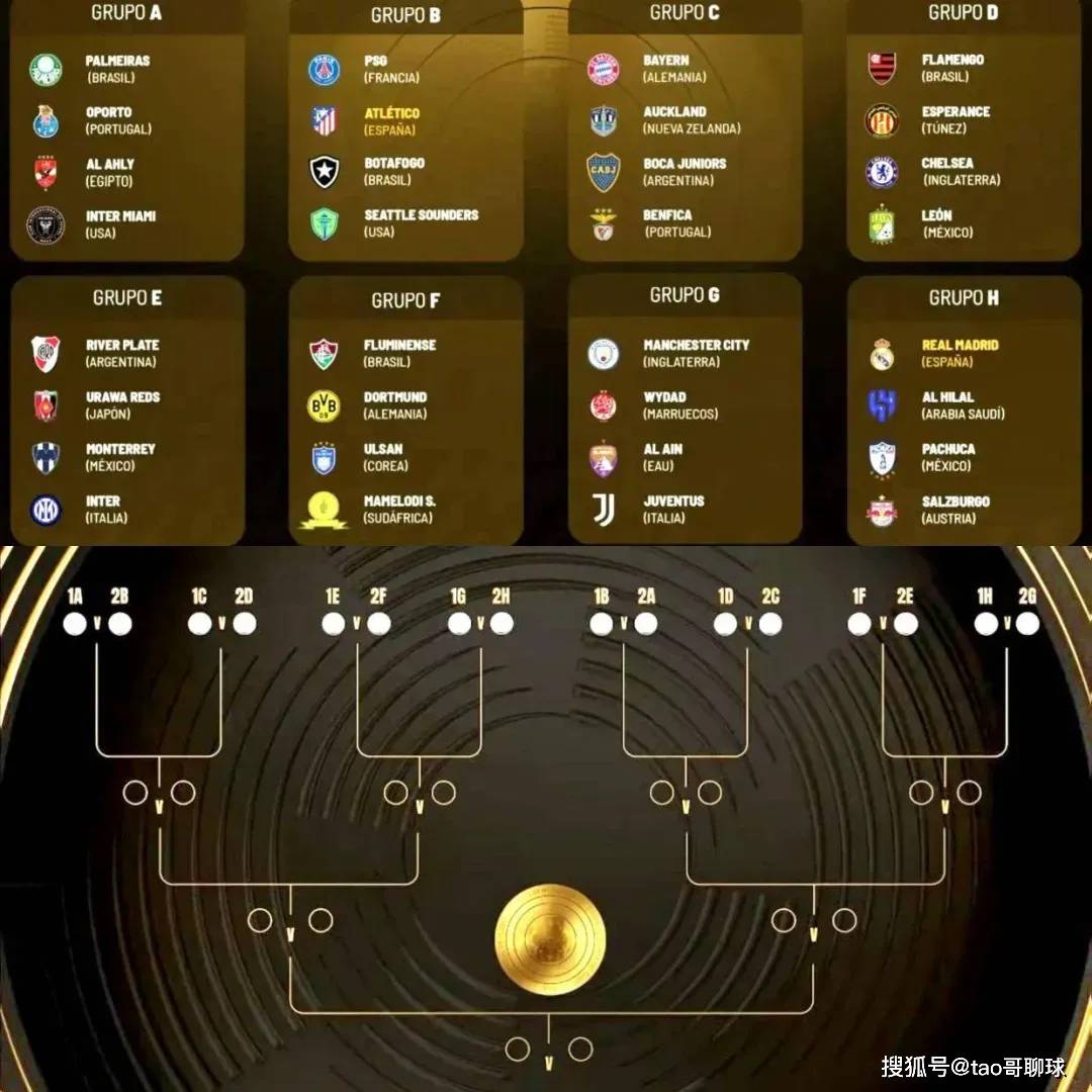 开云体育网站官方入口-世俱杯8强对阵：巴黎vs拜仁，皇马vs多特，弗鲁米嫩塞vs新月