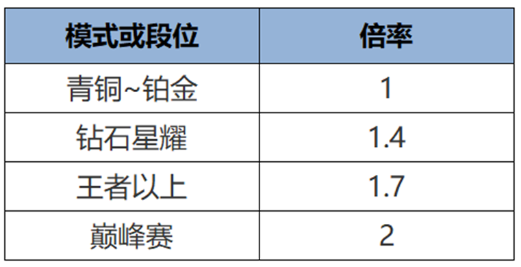 开云体育网站官方入口-S40命若星火新阶段爆料丨第二章「智谋之争」即将开启