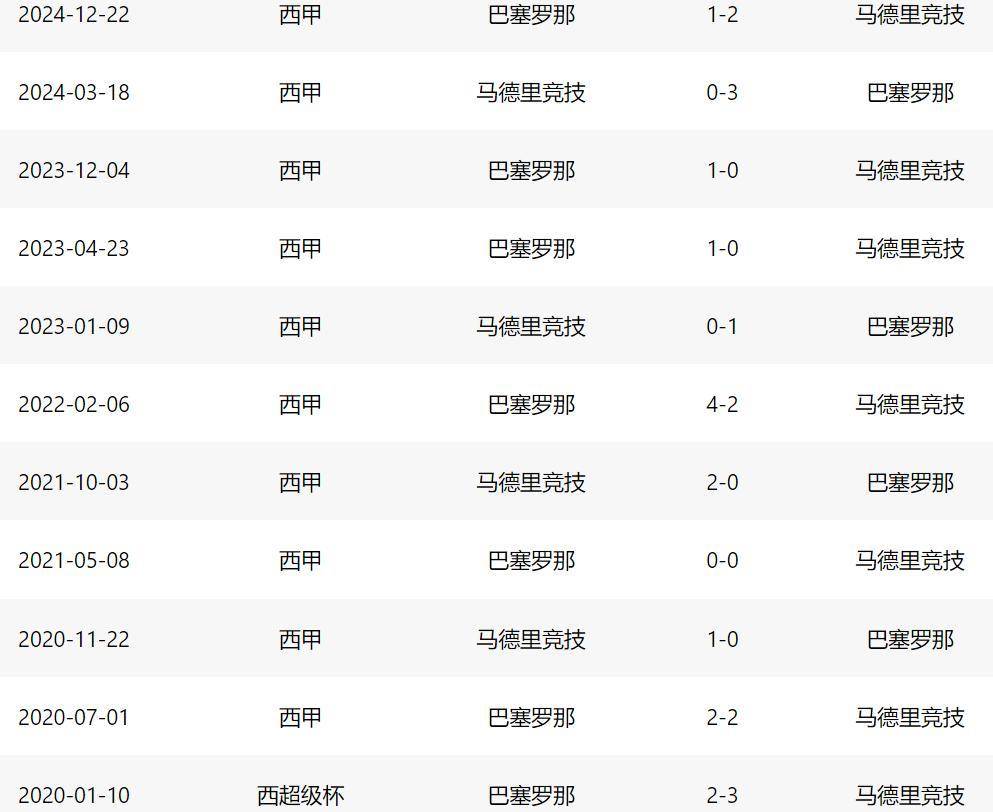 89%巴萨会员给球队打出优秀分，弗里克平