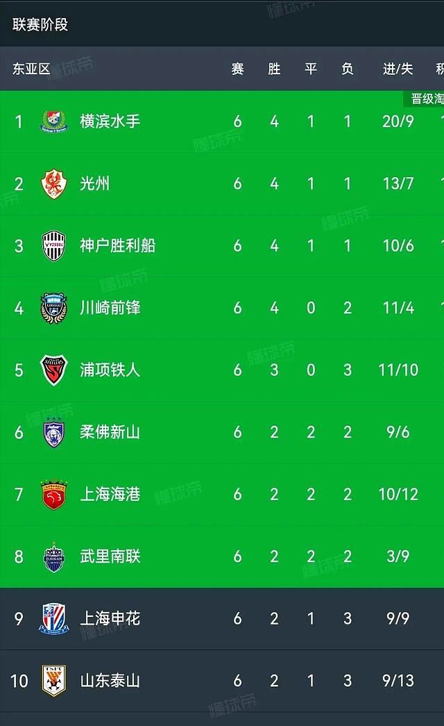 开云体育官网入口-亚冠最新积分榜出炉：蓉城1-0赢江原，海港1-1绝平，柔佛的简单介绍